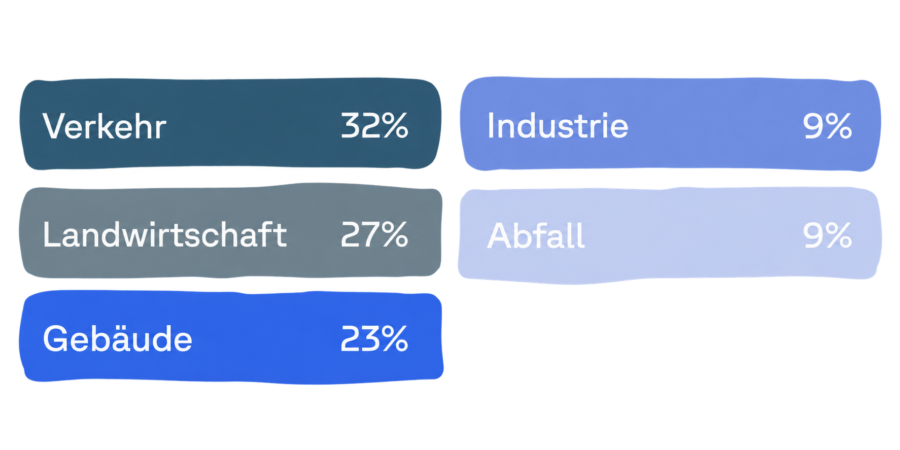 Legende zu Diagramm