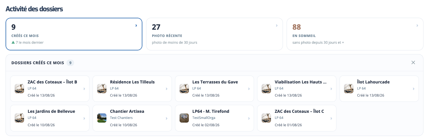Vue d'ensemble de l'activité des dossiers sur plusieurs organisations dans l'Espace Membre Letmo