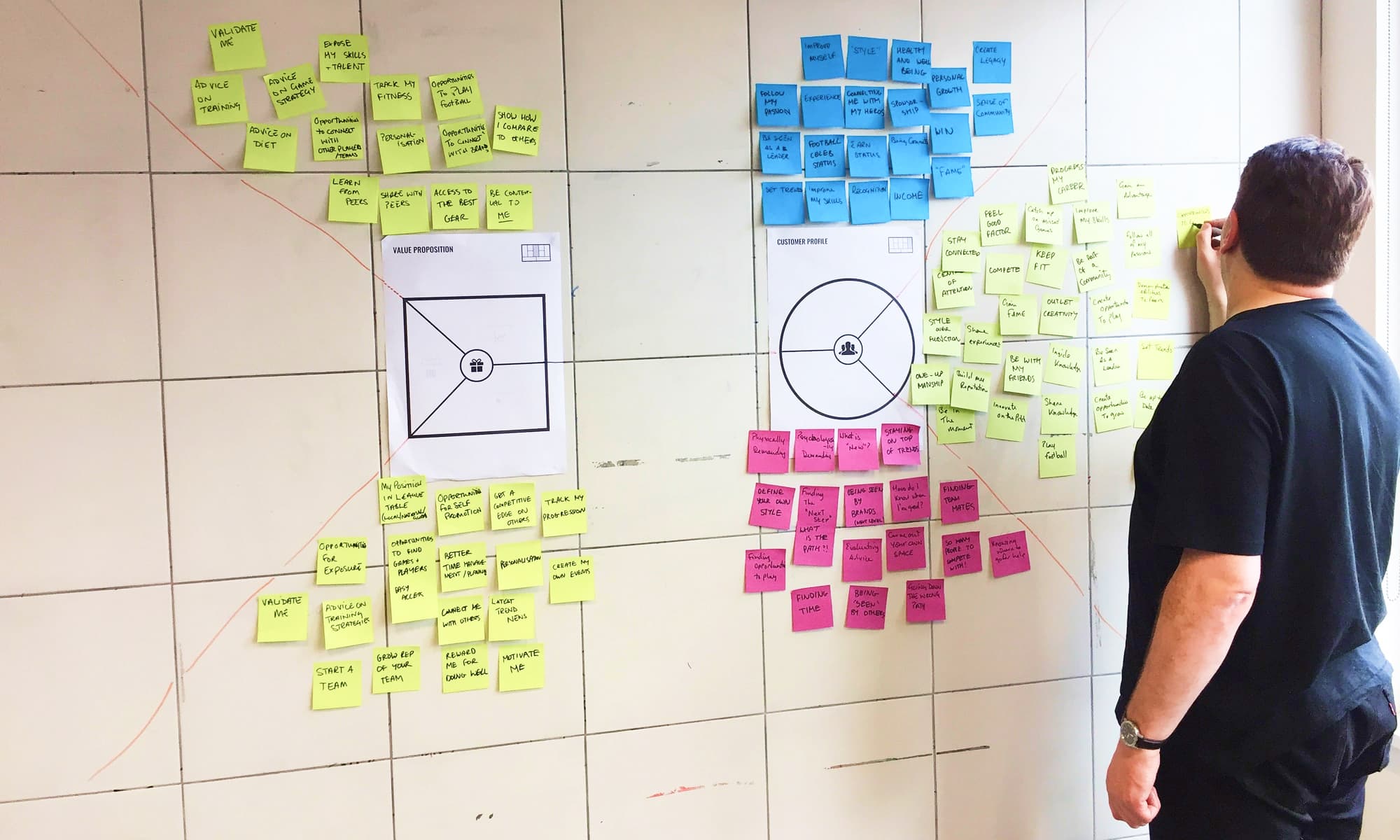 Mapping out customer needs with the value proposition framework