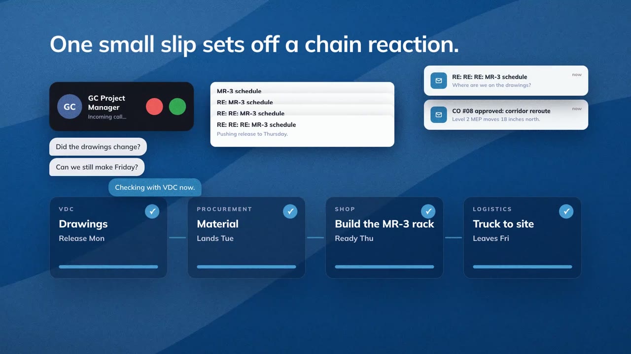 One small slip sets off a chain reaction across VDC, procurement, the shop and logistics