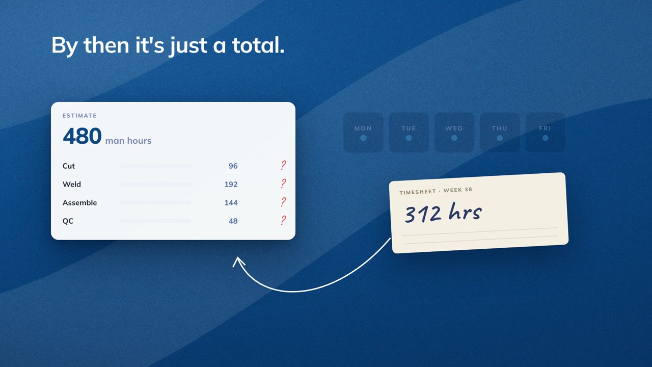 A 480 man-hour estimate next to a week-end timesheet that only shows a 312-hour total