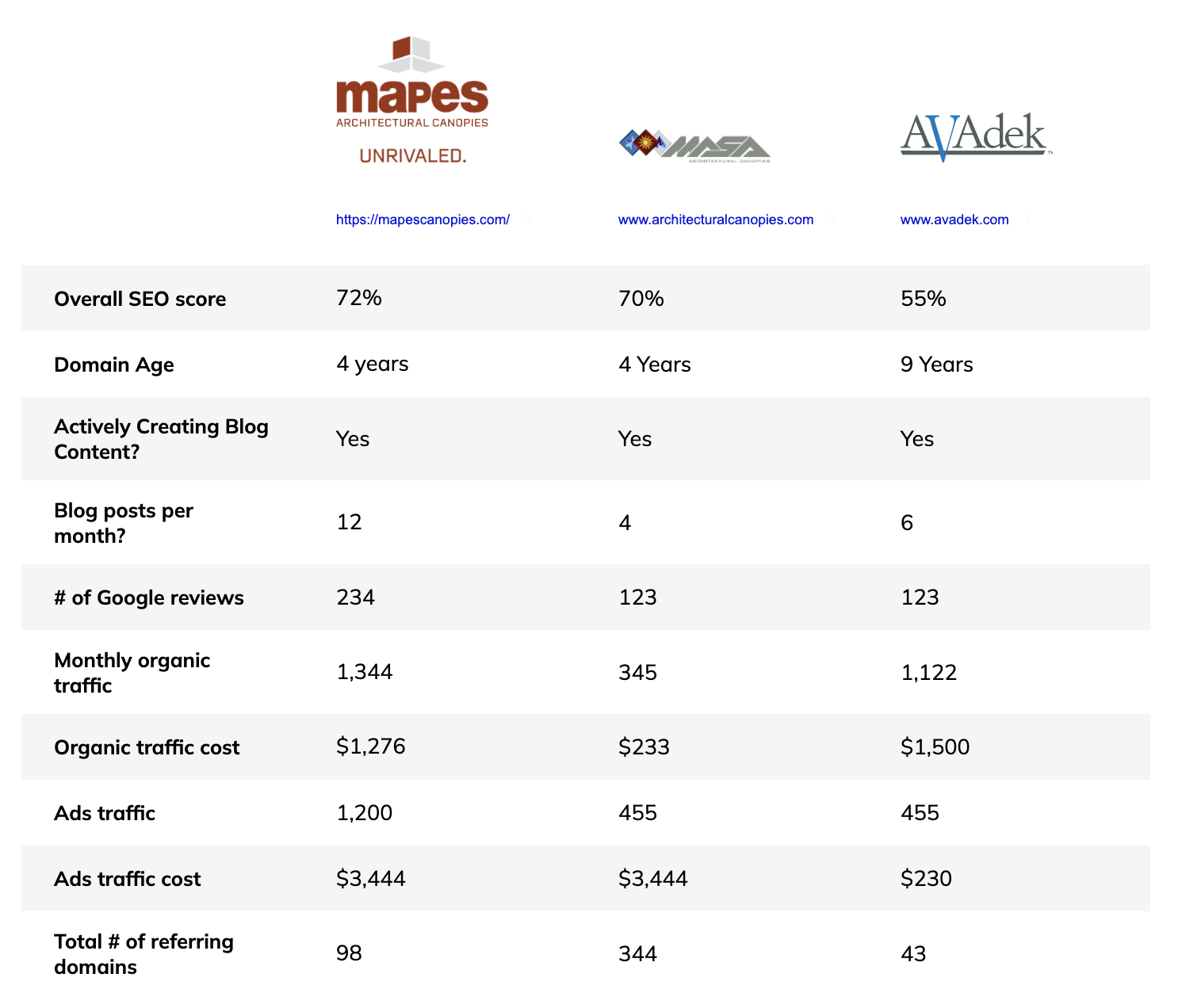 competitor analysis