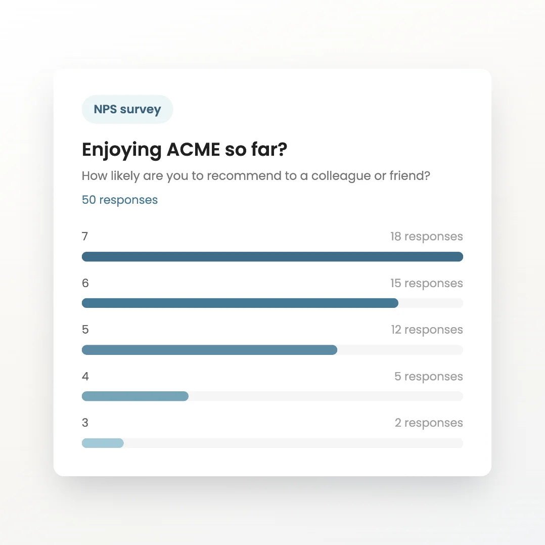 Survey results