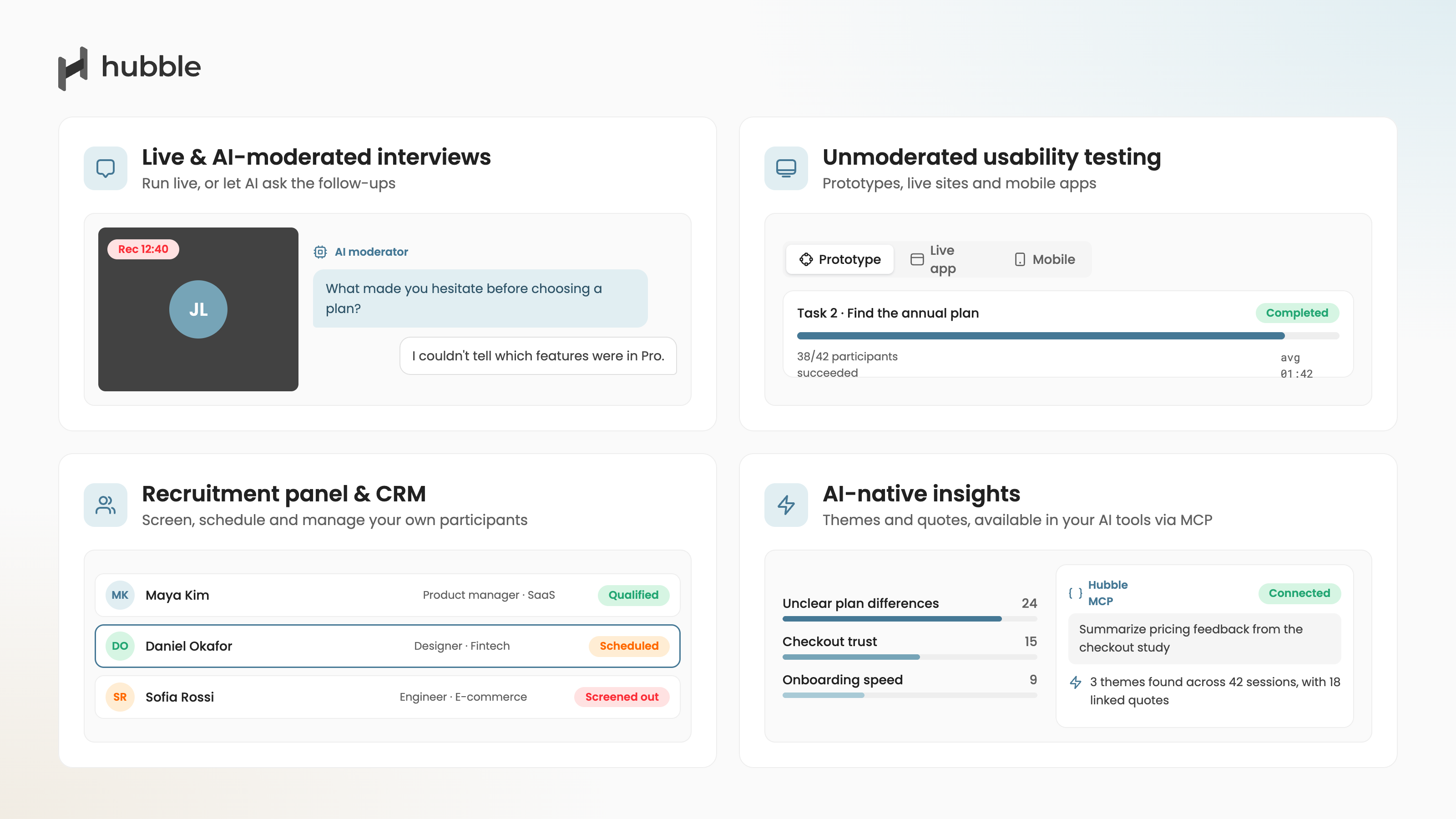 Hubble's key features: AI-moderated interviews, usability testing, a recruitment panel, and AI-native insights available via MCP.