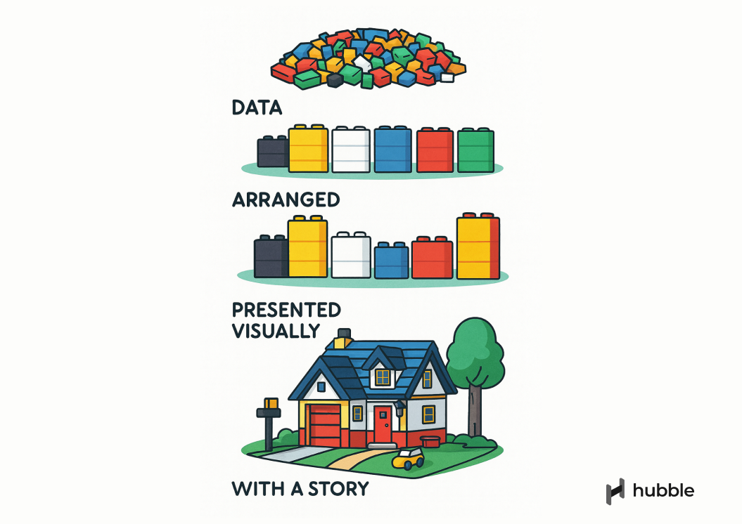 A popular illustration of lego bricks emphasizes the power of storytelling 