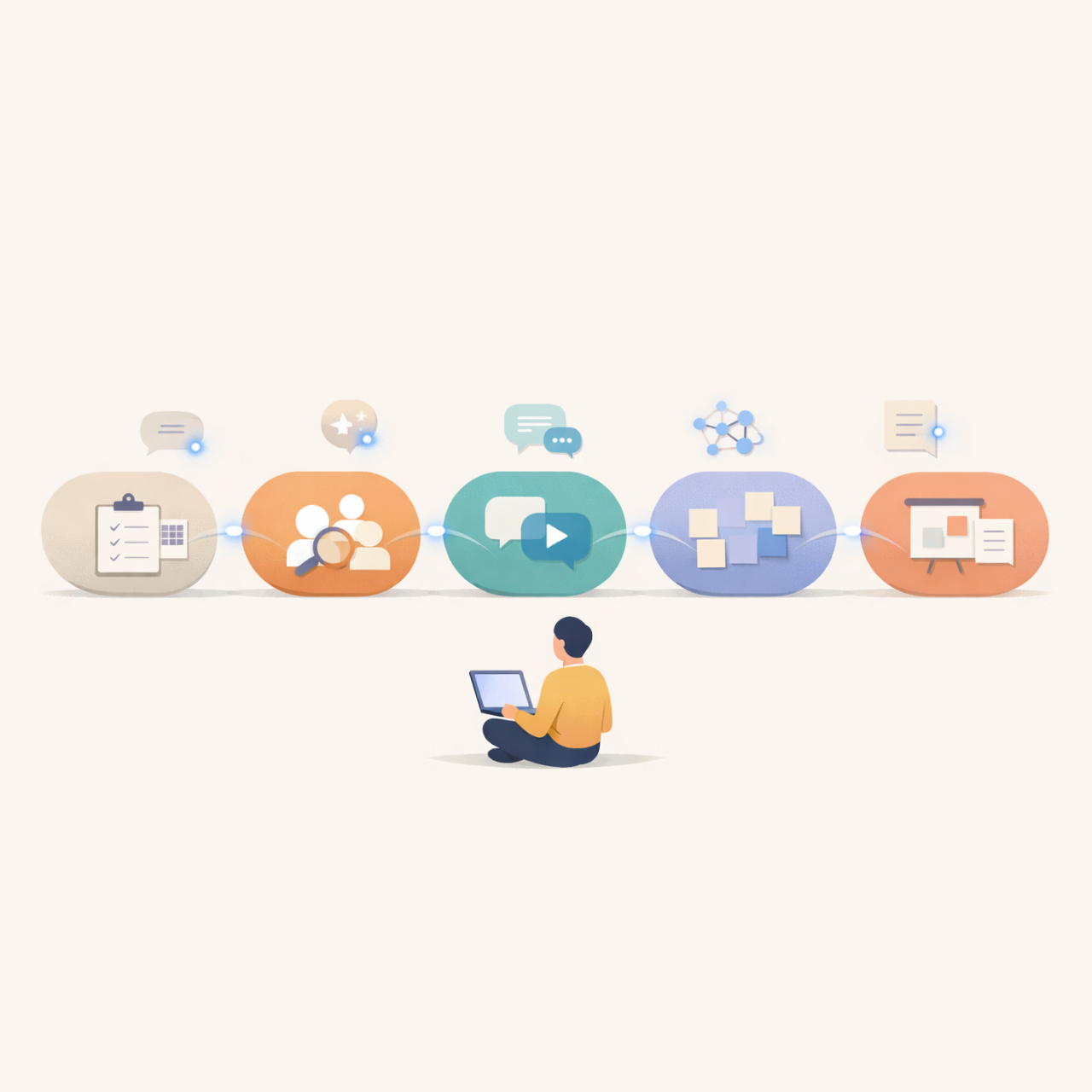 Leveraging AI Across the UX Research Workflow