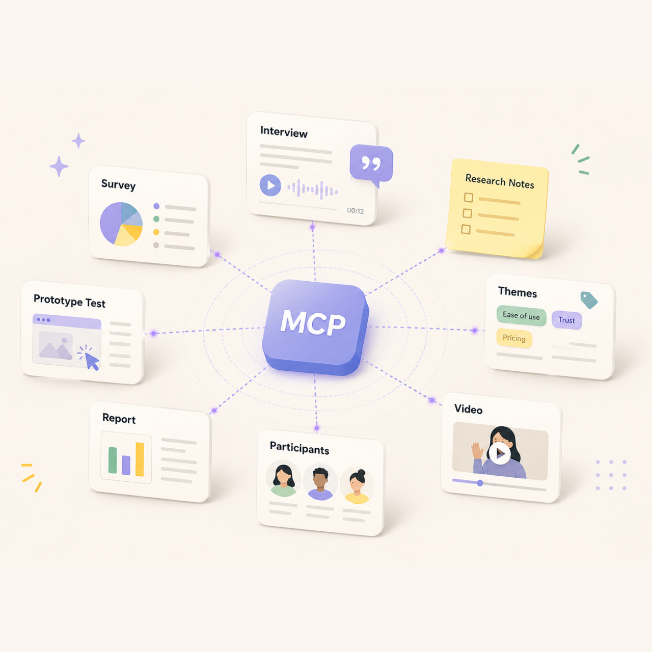 MCP for UX Research: What It Is and Why It Matters