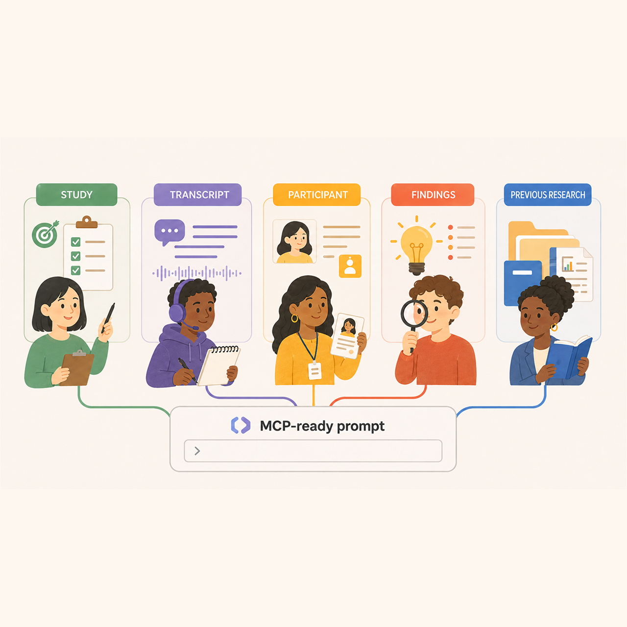 MCP for UX Research: How to Prompt AI Agents Across the Workflow