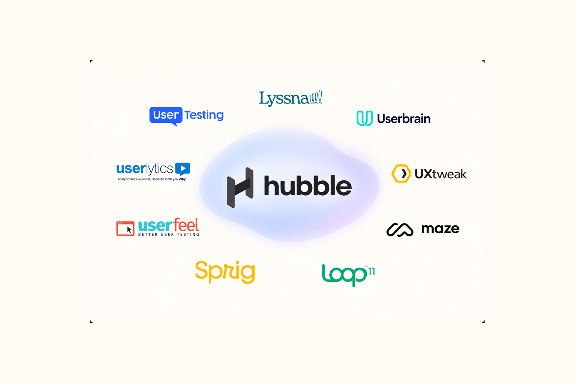 13 Best UserTesting Alternatives in 2026