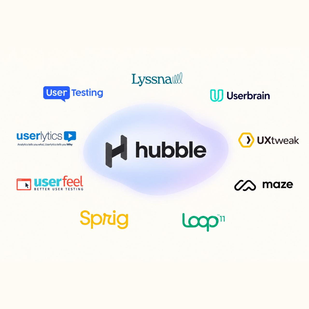 13 Best UserTesting Alternatives in 2026