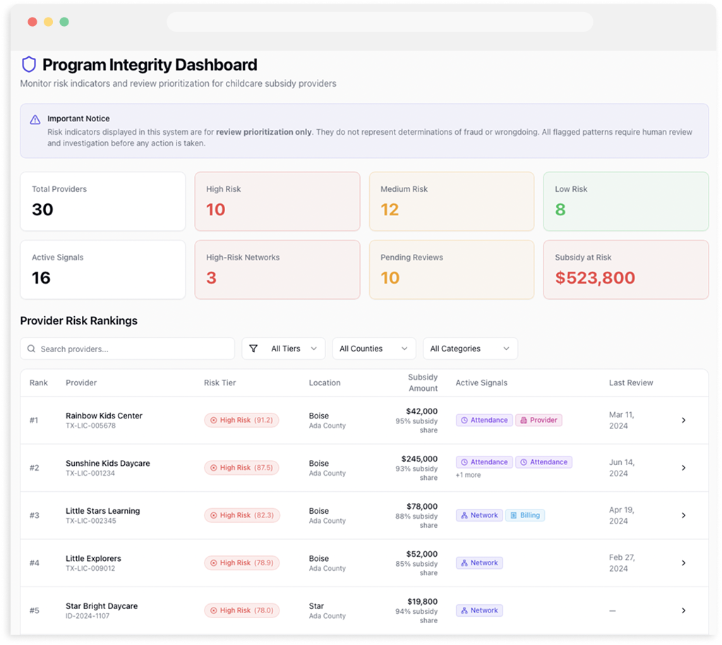 Wonderschool program integrity dashboard monitoring child care attendance, billing, authorization, and provider risk to detect subsidy fraud and misuse in real time.