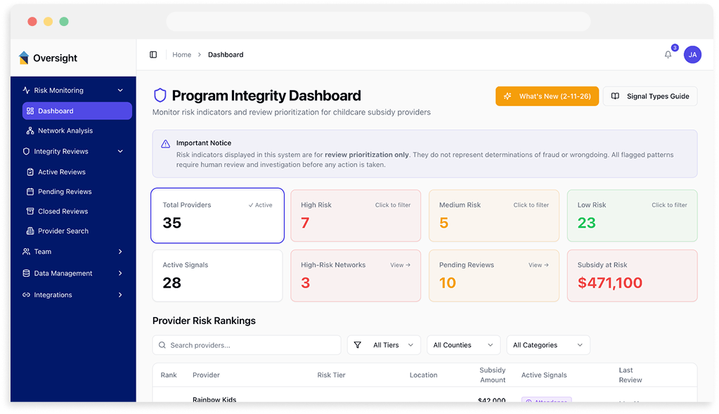 Wonderschool subsidy administration platform visualizing relationships between providers and families to identify coordinated behavior, attendance anomalies, and potential child care subsidy fraud.