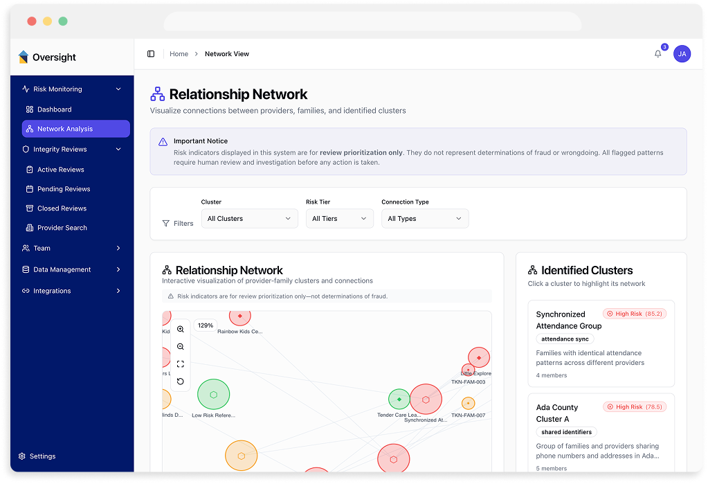 Wonderschool subsidy administration platform visualizing relationships between providers and families to identify coordinated behavior, attendance anomalies, and potential child care subsidy fraud.