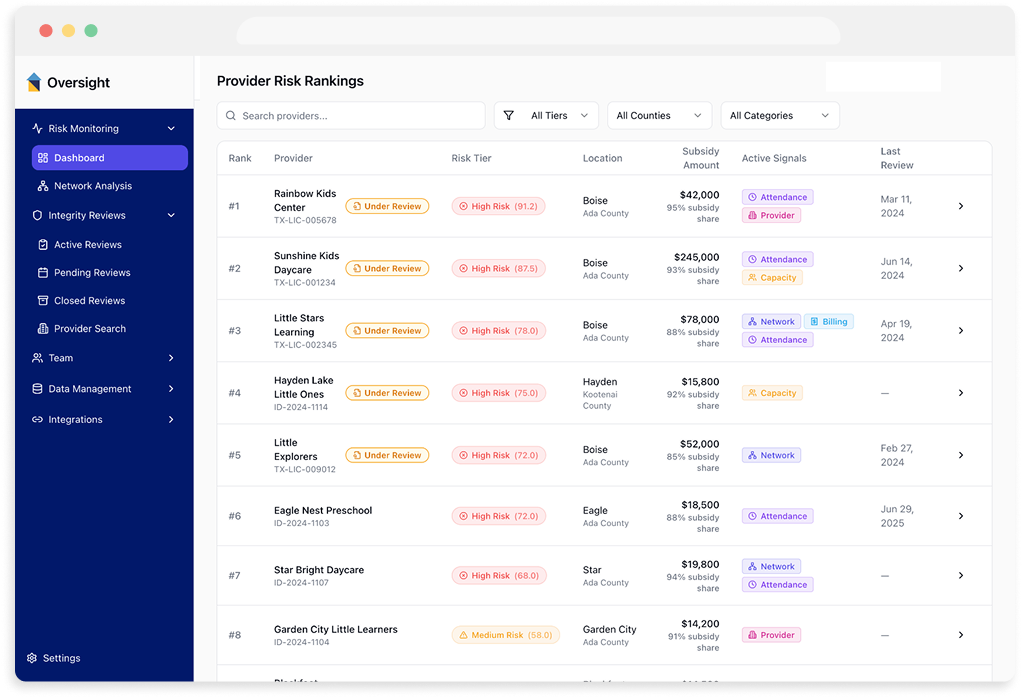 Wonderschool subsidy administration platform visualizing relationships between providers and families to identify coordinated behavior, attendance anomalies, and potential child care subsidy fraud.