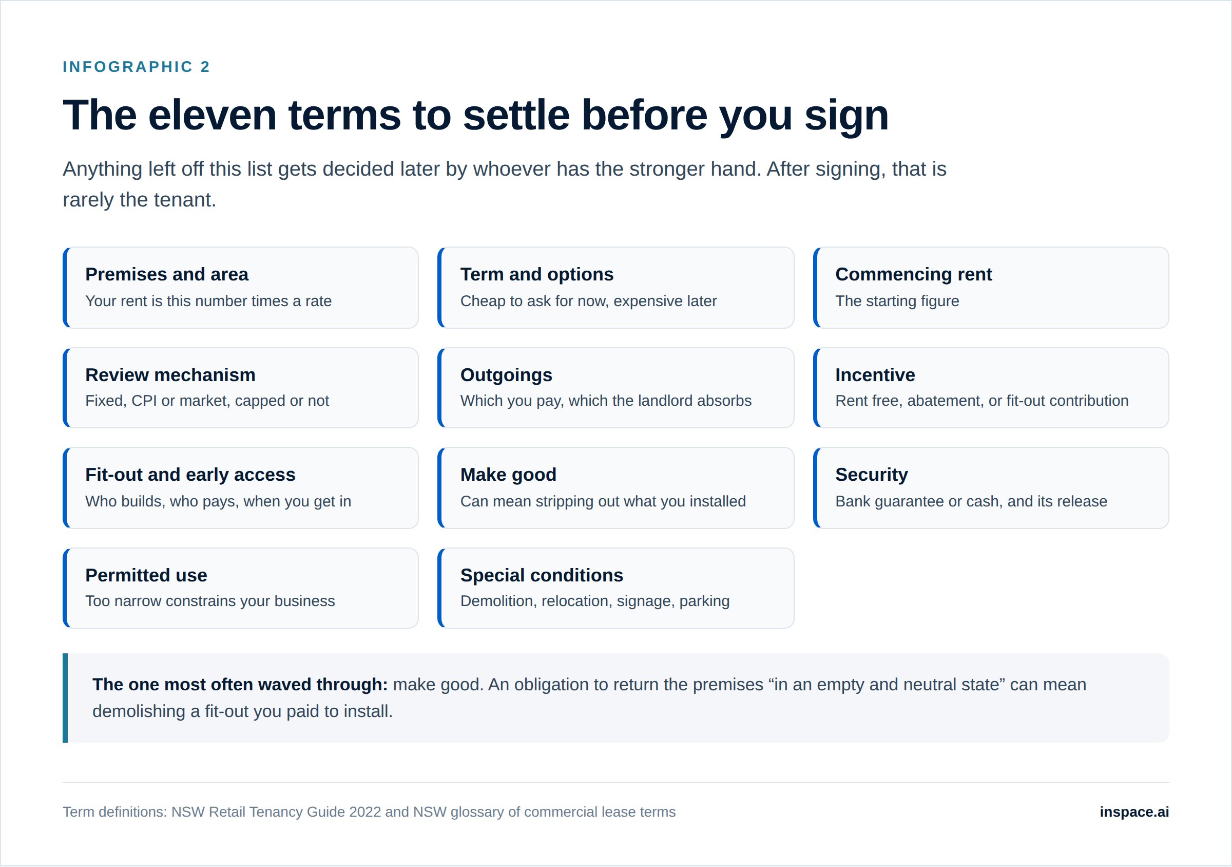 Grid of the eleven commercial terms to settle in a heads of agreement, from premises and area through to special conditions