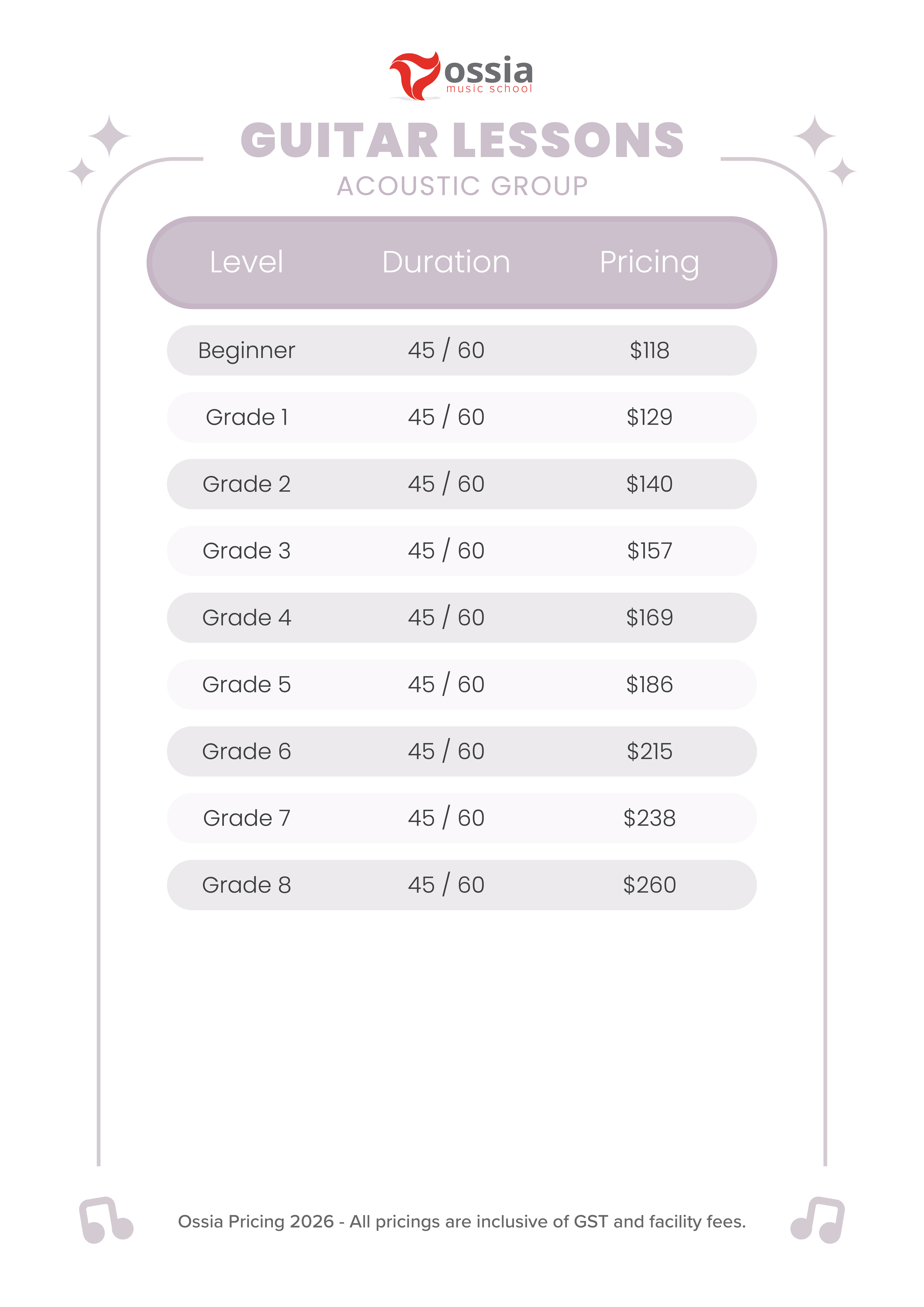 Guitar Group Lesson Fees