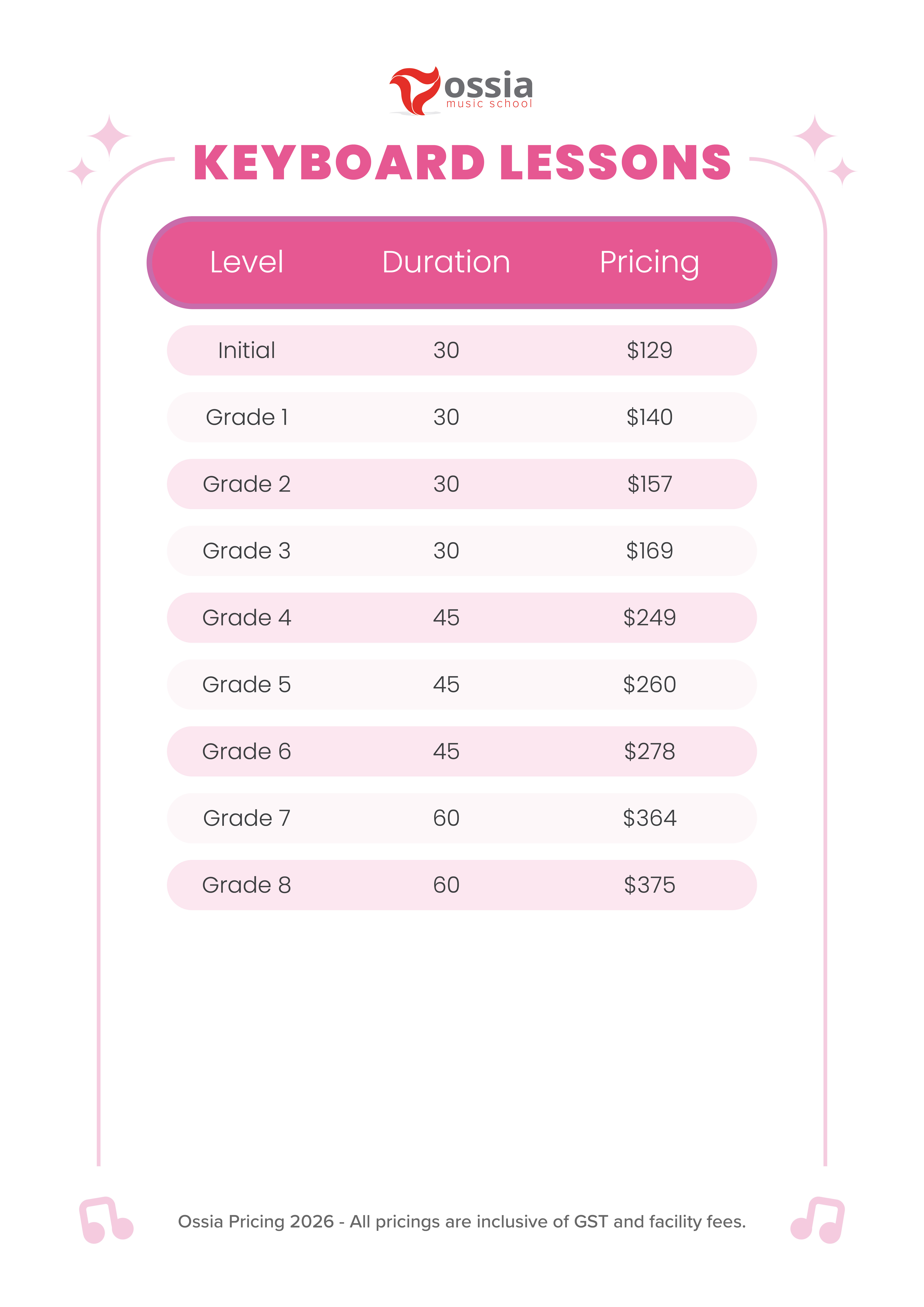 Keyboard Lesson Fees