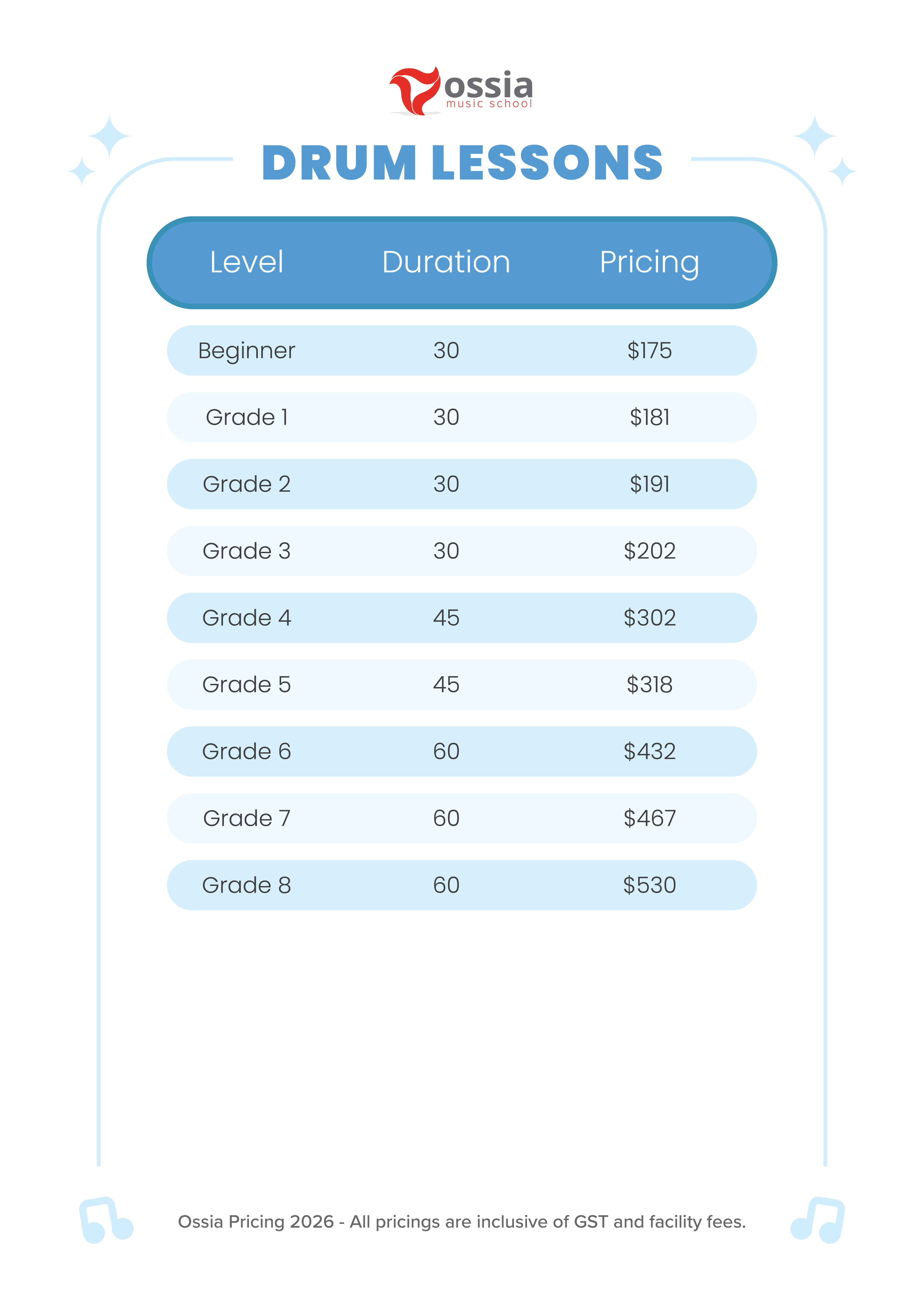 Drums Lesson Fees