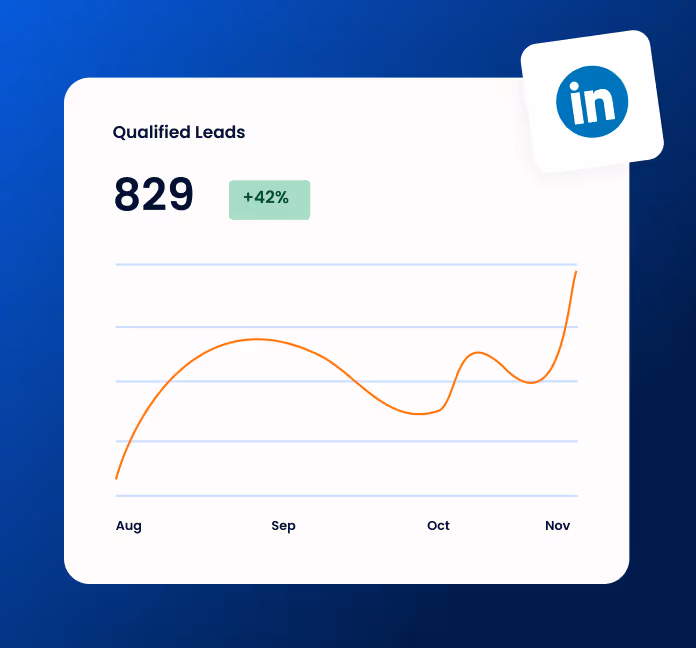 Chart of leads generated by a b2b linkedin ads agency