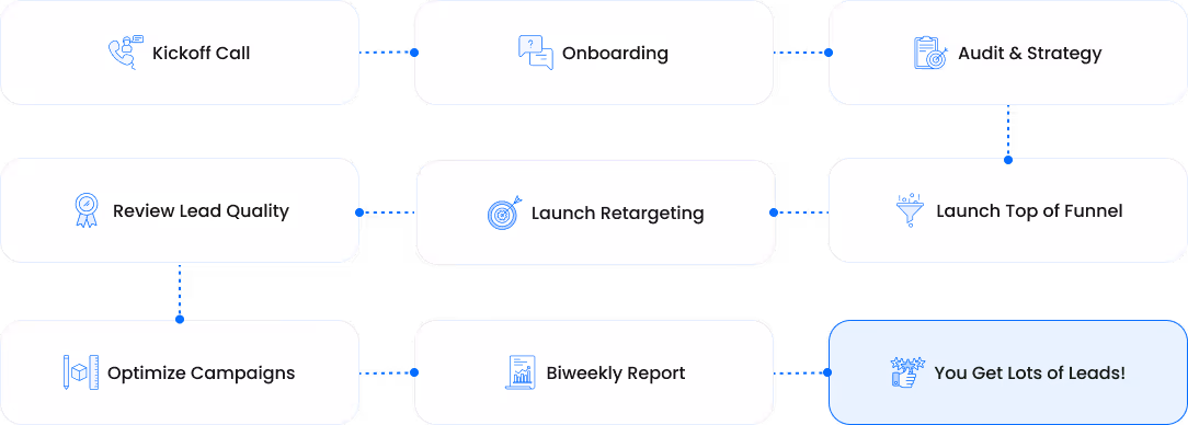 Illustration showing the process of interteam when onboarding a client