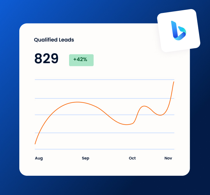 Chart of leads generated by a b2b linkedin ads agency