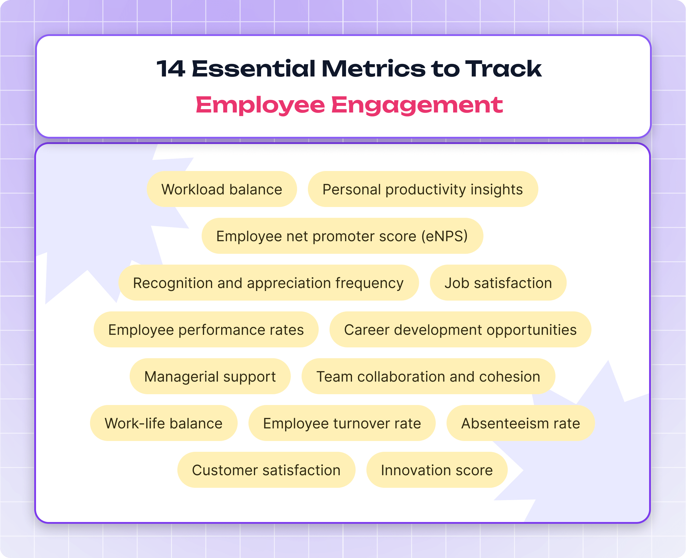 Vital Metrics to Measure Employee Engagement