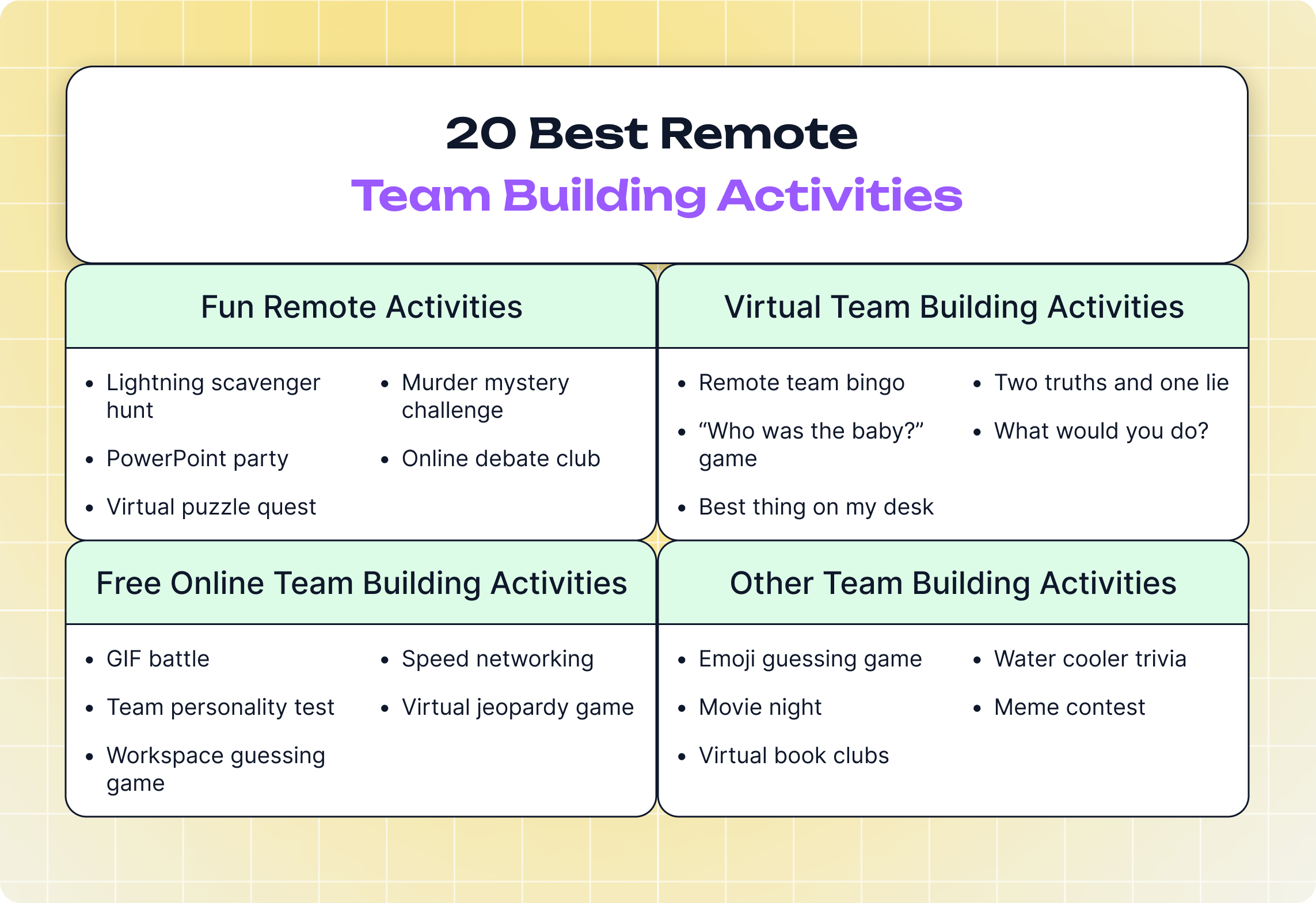 Best Remote Team Building Activities