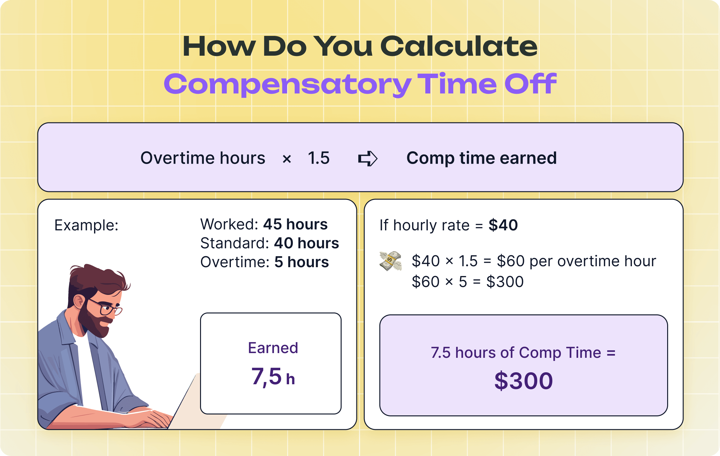 How to Calculate Comp Time?