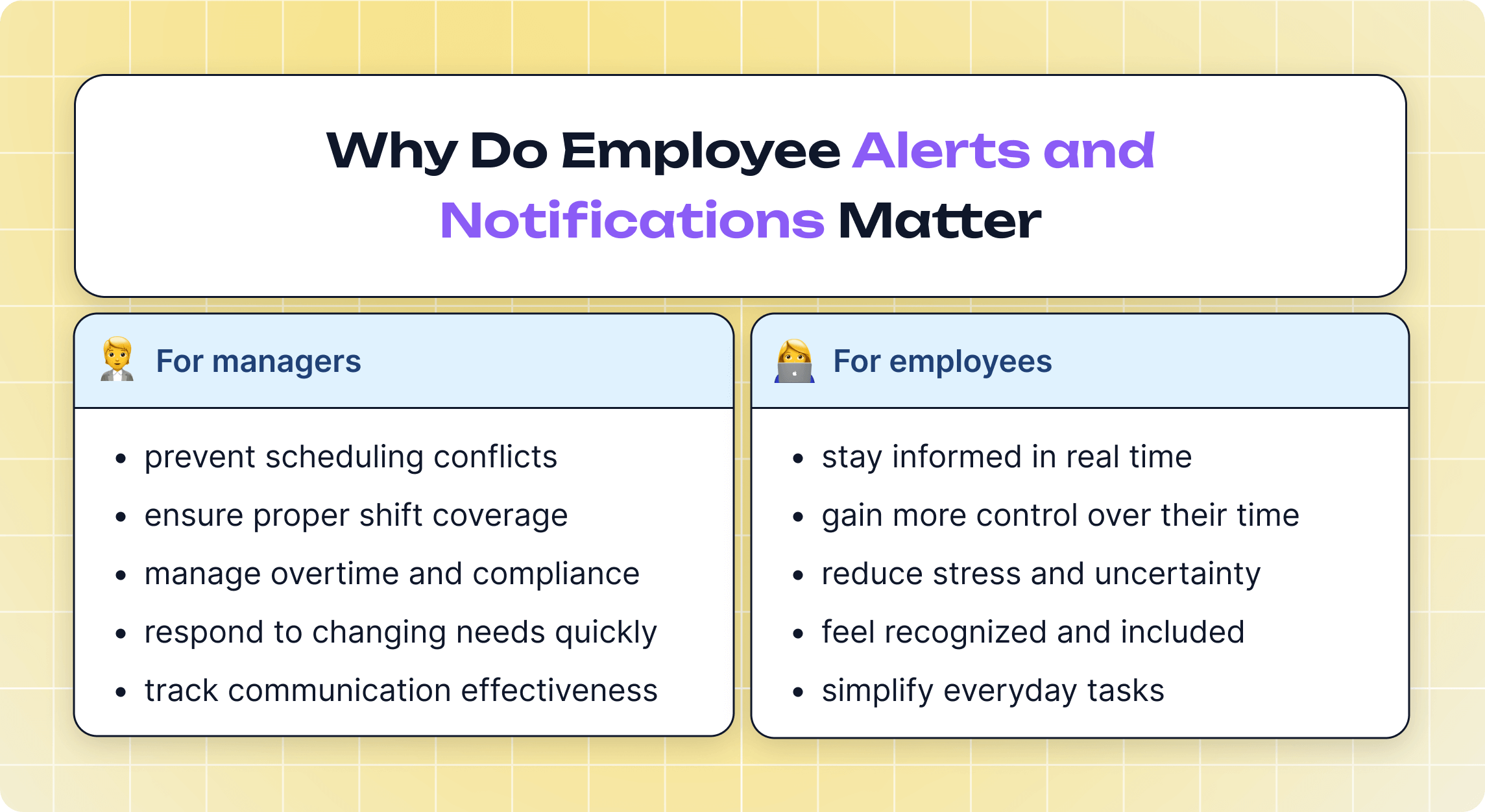 Value of Notifications for Internal Communication