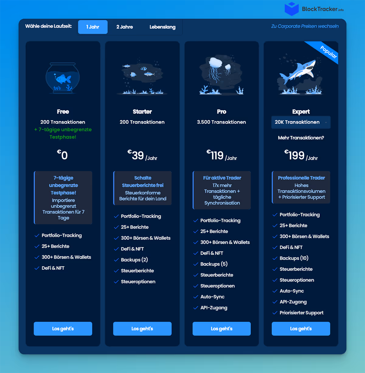 Preistabelle für vier Abonnementpläne – Free, Pro, Expert und Unlimited – mit monatlichen Kosten, Transaktionslimits und enthaltenen Funktionen für CoinTracking
