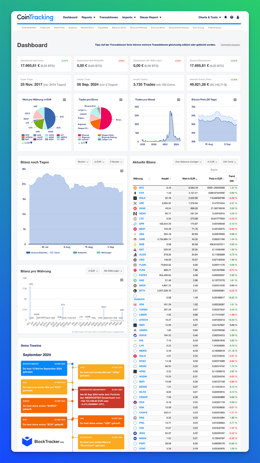 Screenshot des CoinTracking-Dashboards, das verschiedene Diagramme, Grafiken und Datentabellen zu Kryptowährungstransaktionen, -guthaben und -leistungsmetriken anzeigt.