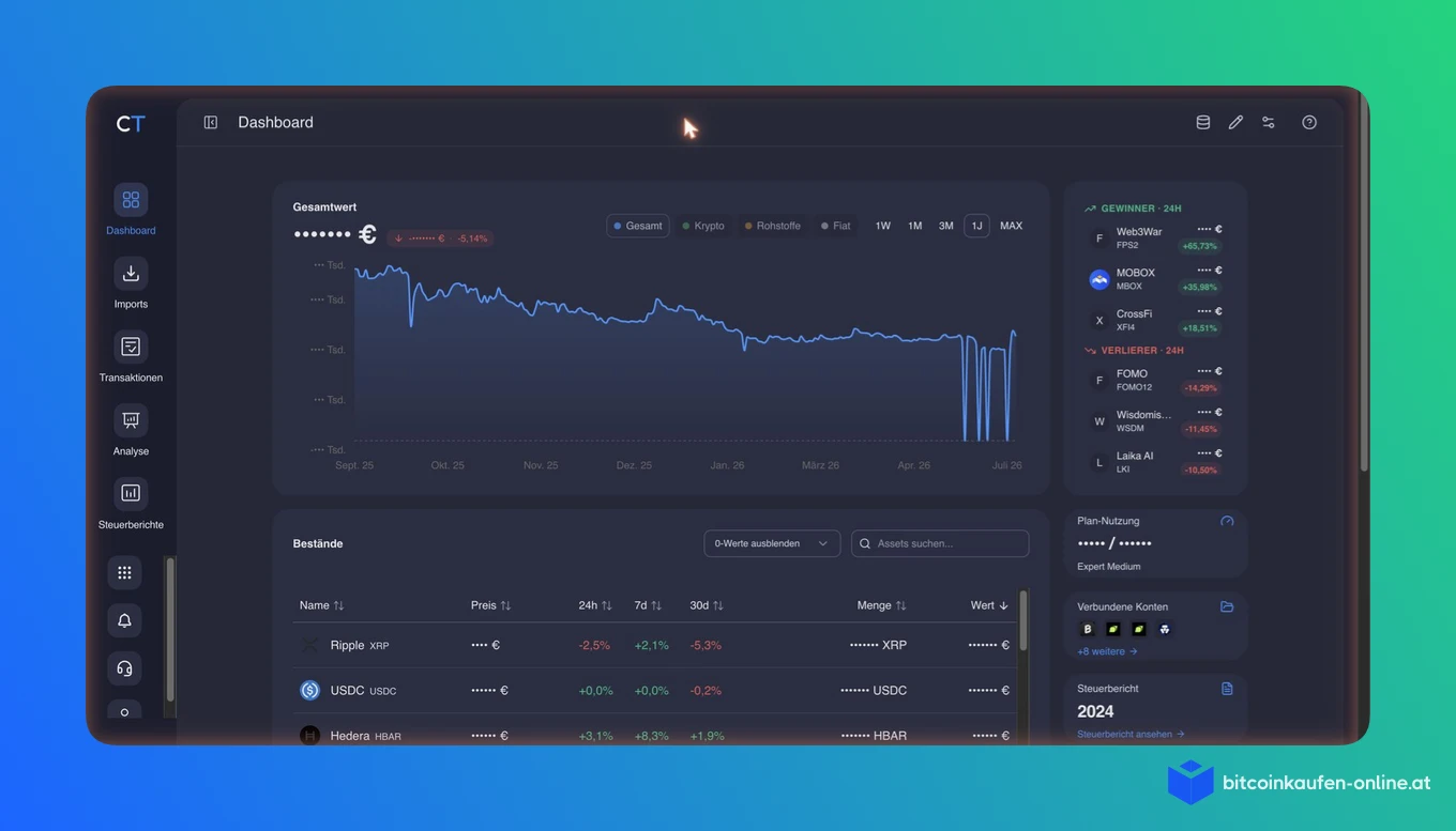 CoinTracking Dashboard mit Gesamtwert-Chart über 1 Jahr, Bestände-Tabelle, Gewinner und Verlierer der letzten 24 Stunden und Plan-Nutzung Expert Medium