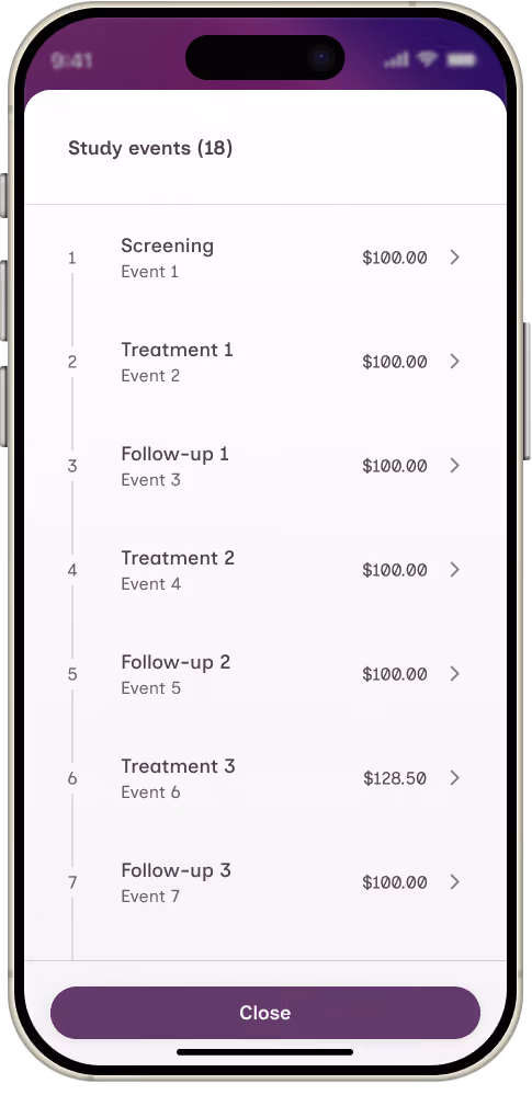 Smartphone screen showing a list of study events with seven items, each labeled with an event number, description, and cost ranging from $100.00 to $128.50, with a Close button at the bottom.
