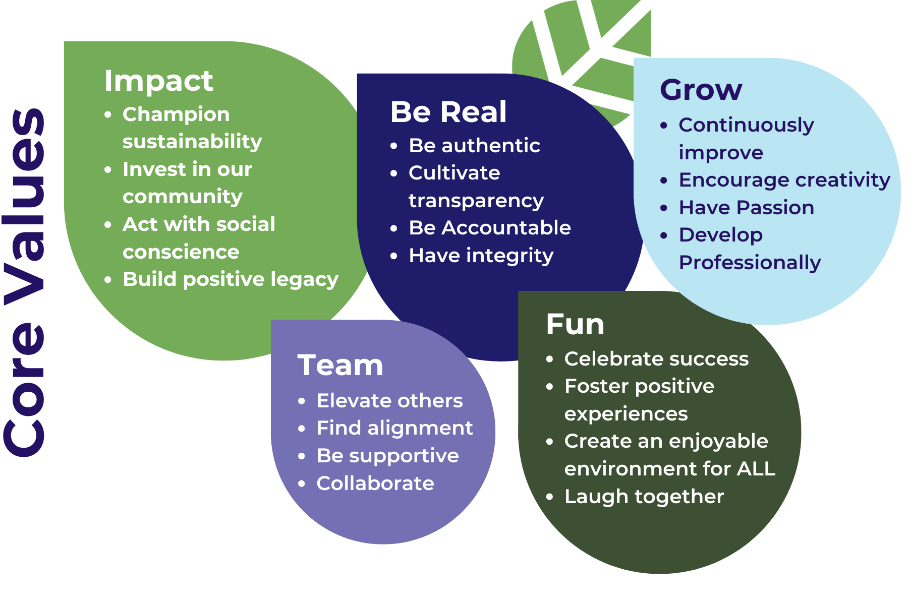 the waste logic core values written on colourful leaves