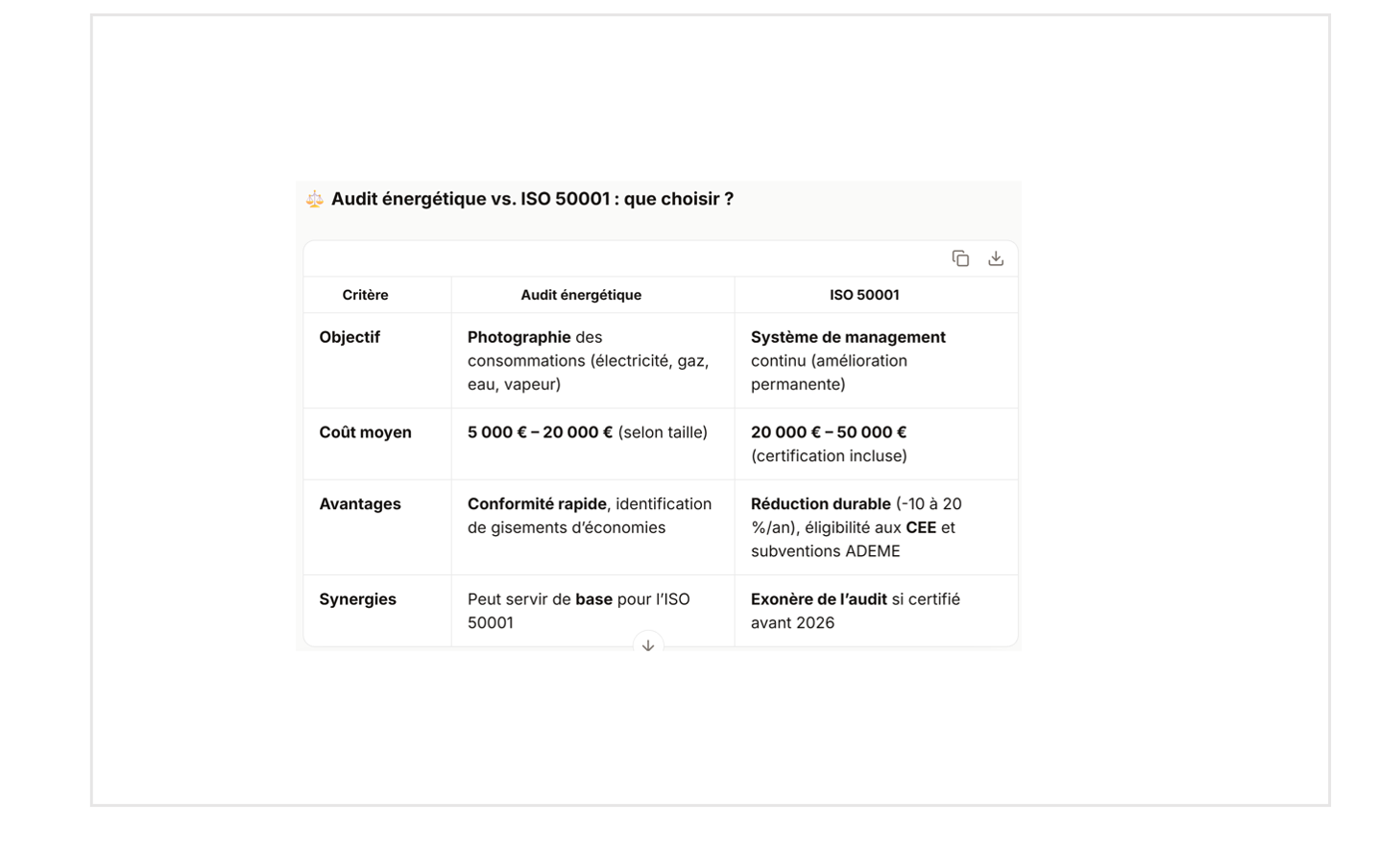 Energy audit or ISO 50001: what is changing in 2026 for industries.