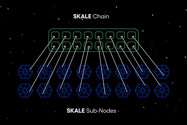 NFT Jack O'Holleran | SKALE