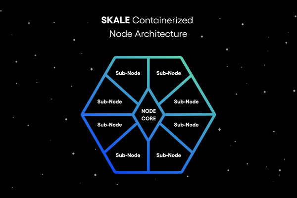 NFT Jack O'Holleran | SKALE