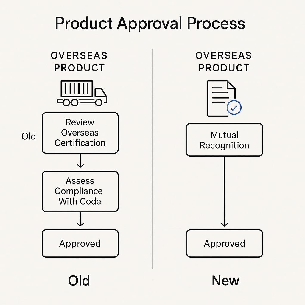 New rules will make specifying materials easier. The result is smarter, faster outcomes for experienced property owners.