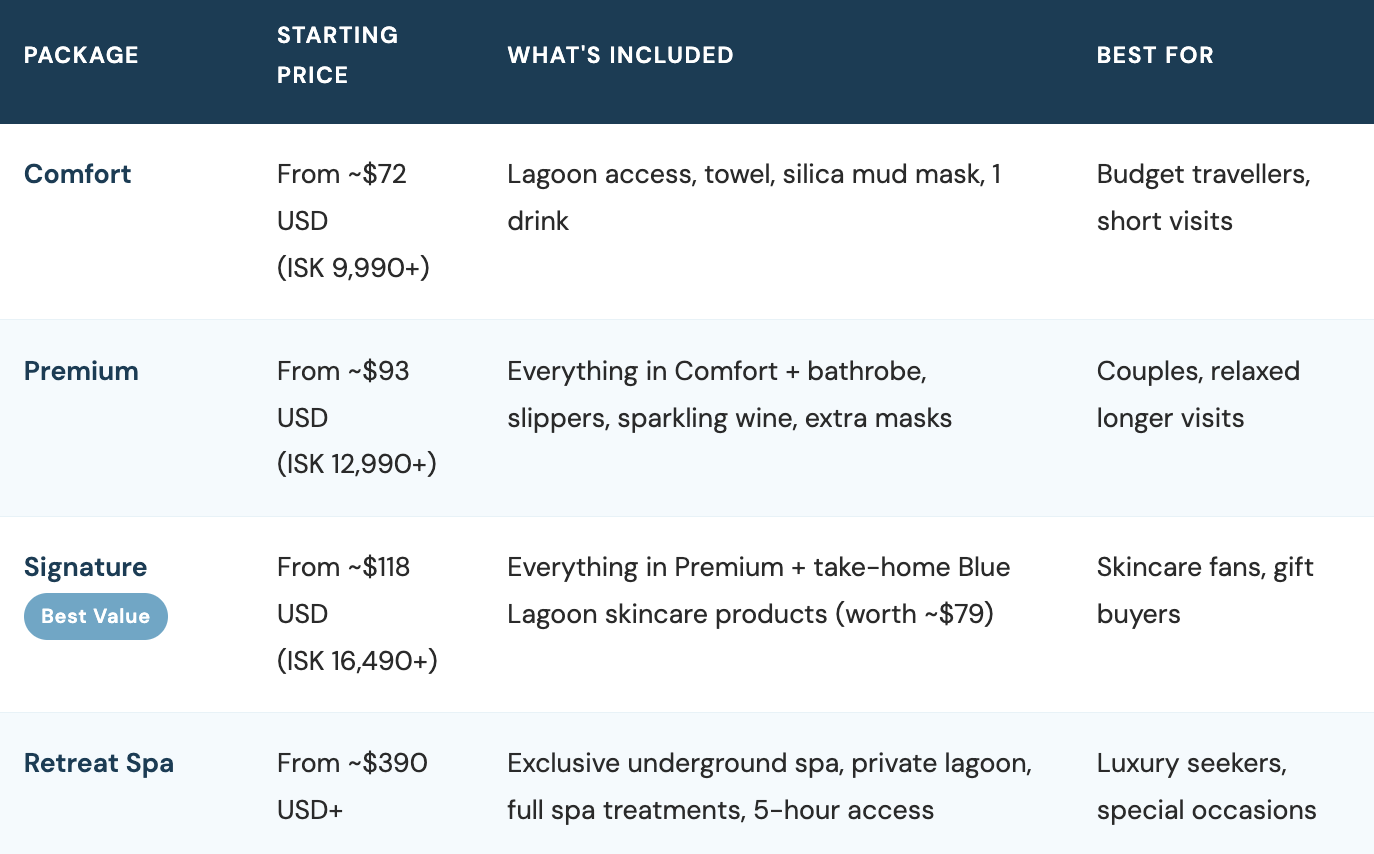 Blue Lagoon tickets price