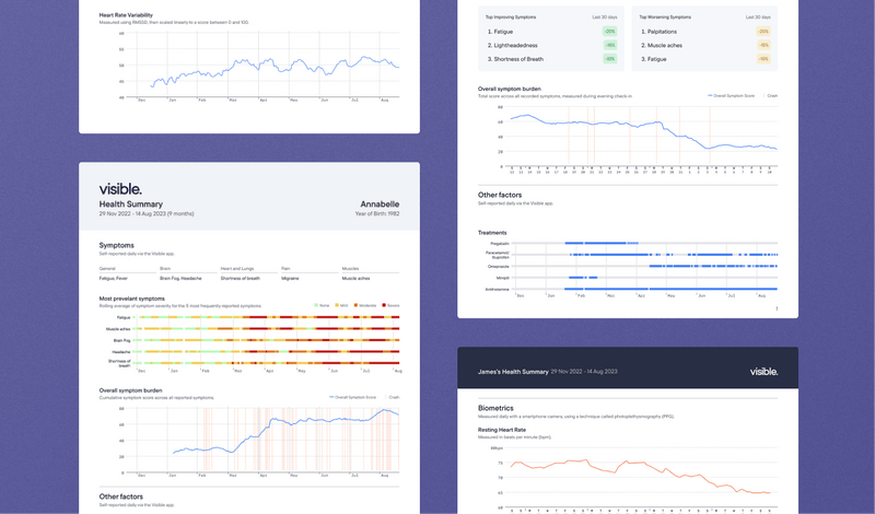 Introducing: Health reports