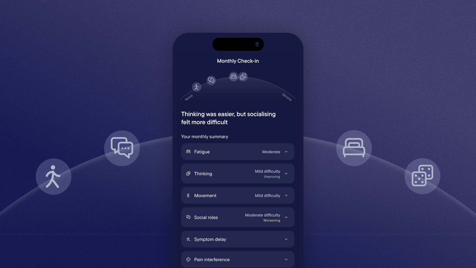 Illustration of a smartphone displaying Visible’s new Monthly Check-in, with a summary of changes in thinking and socialising and a breakdown of fatigue, thinking, movement, social roles, symptom delay and pain interference. The phone is surrounded by icons representing different aspects of health against a dark purple background.
