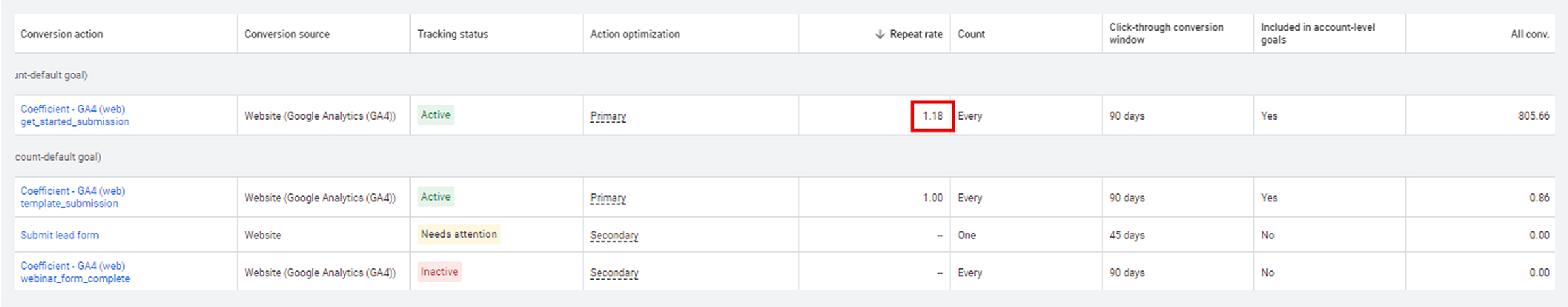 Conversion Errors In Google AdWords.