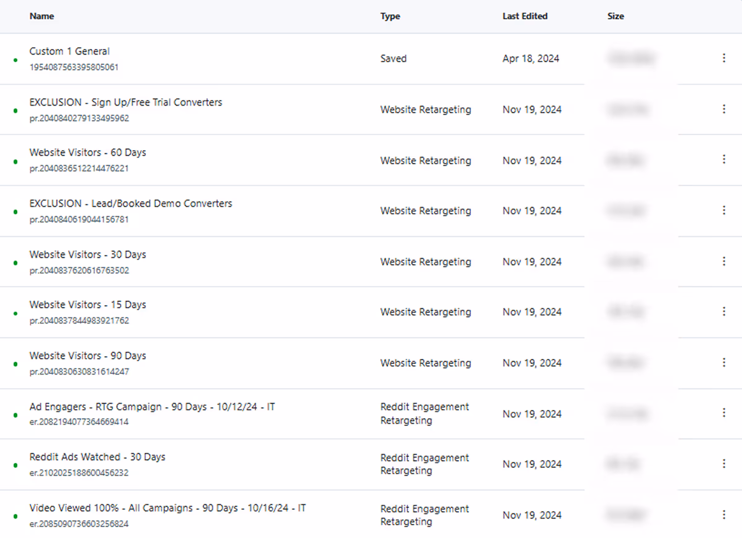 Reddit retargeting audiences built by a top reddit ads agency