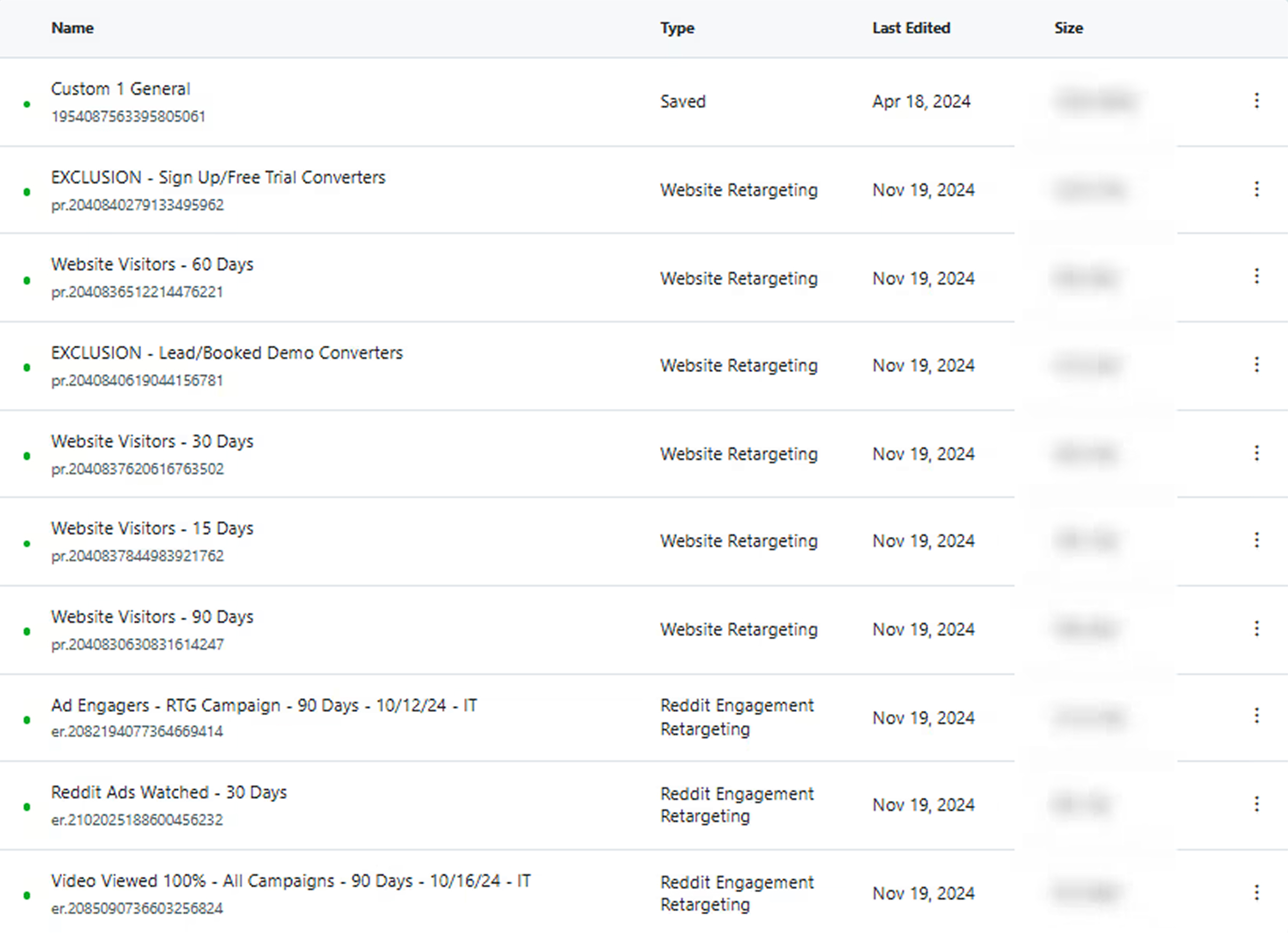 Reddit retargeting audiences built by a top reddit ads agency