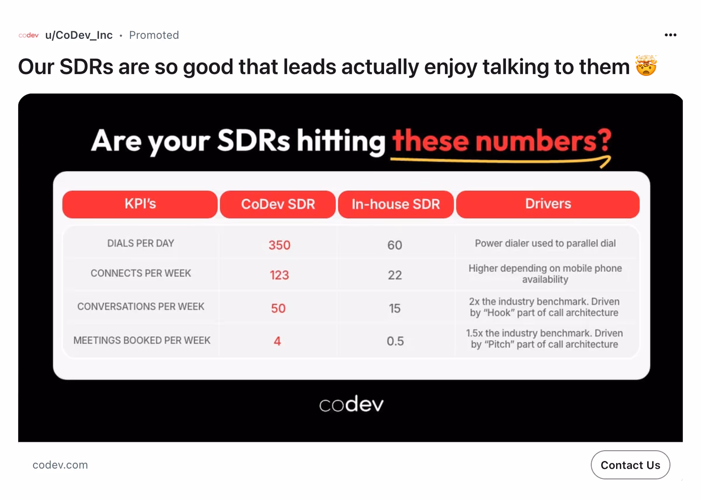Comparison Chart image ad from multi-channel advertising campaigns on reddit