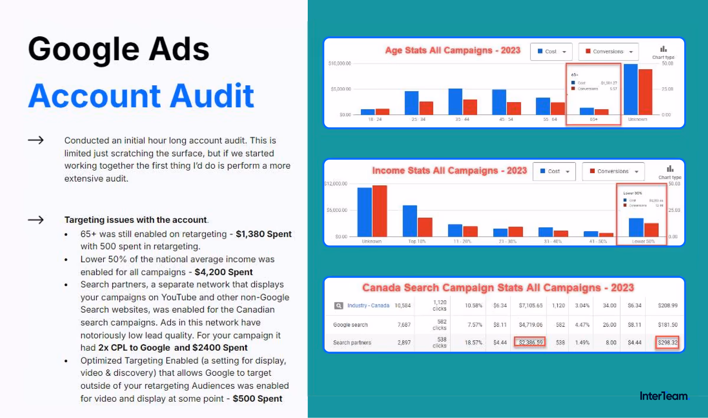 Google Ads audit revealed major setup issues and wasted spend across targeting and tracking.
