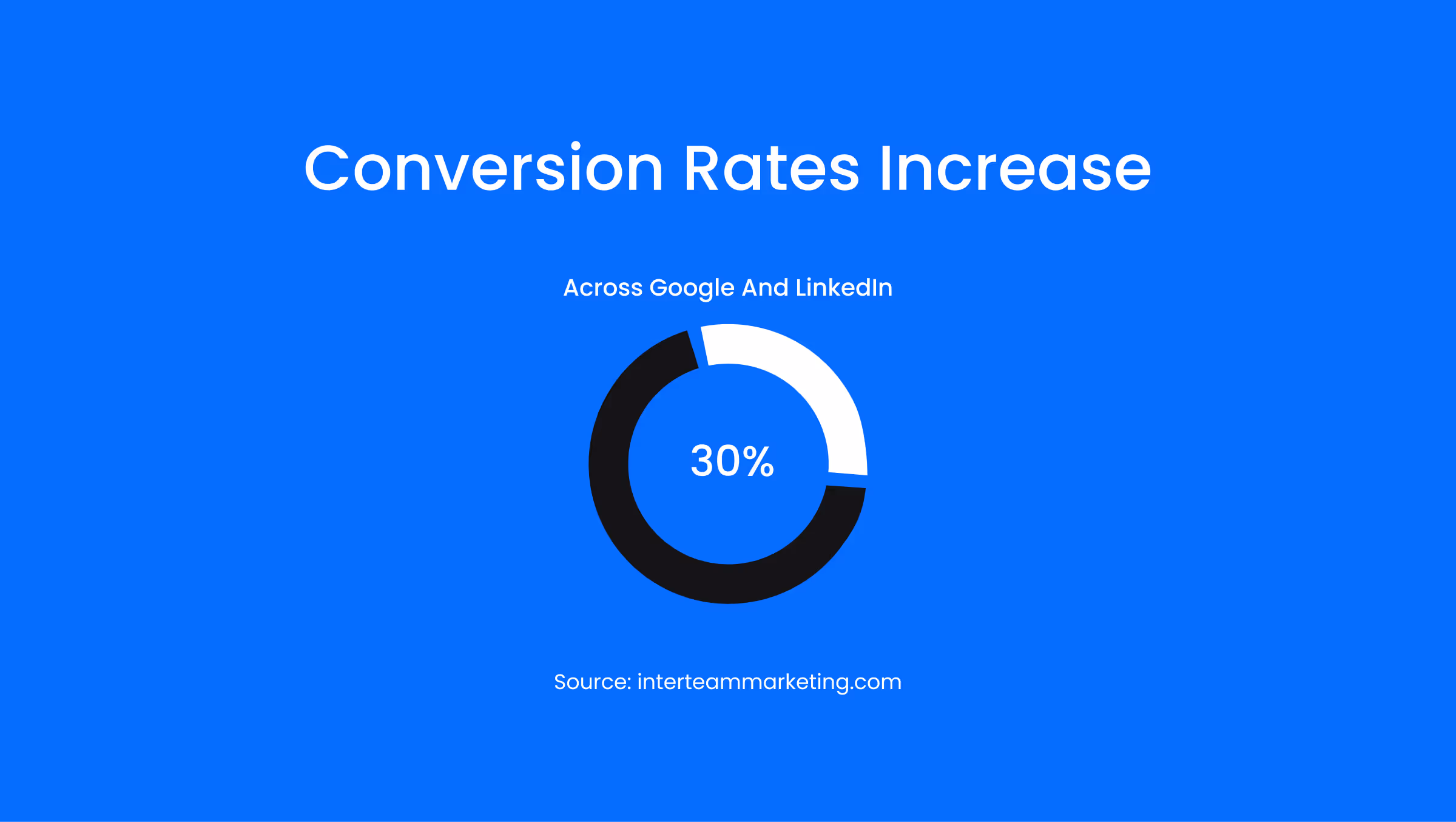 pimly case study info banner conversion rates increase