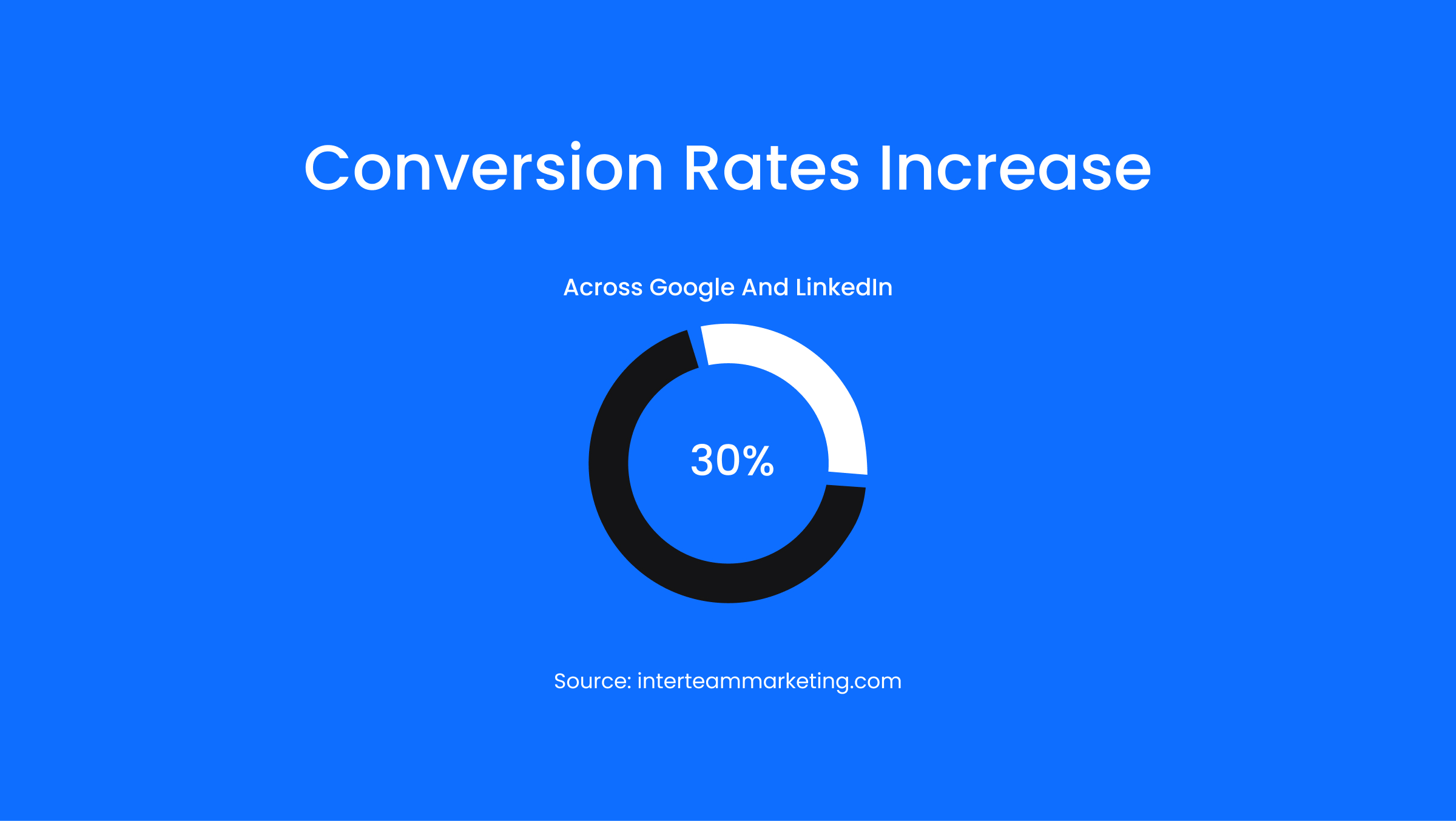 pimly case study info banner conversion rates increase