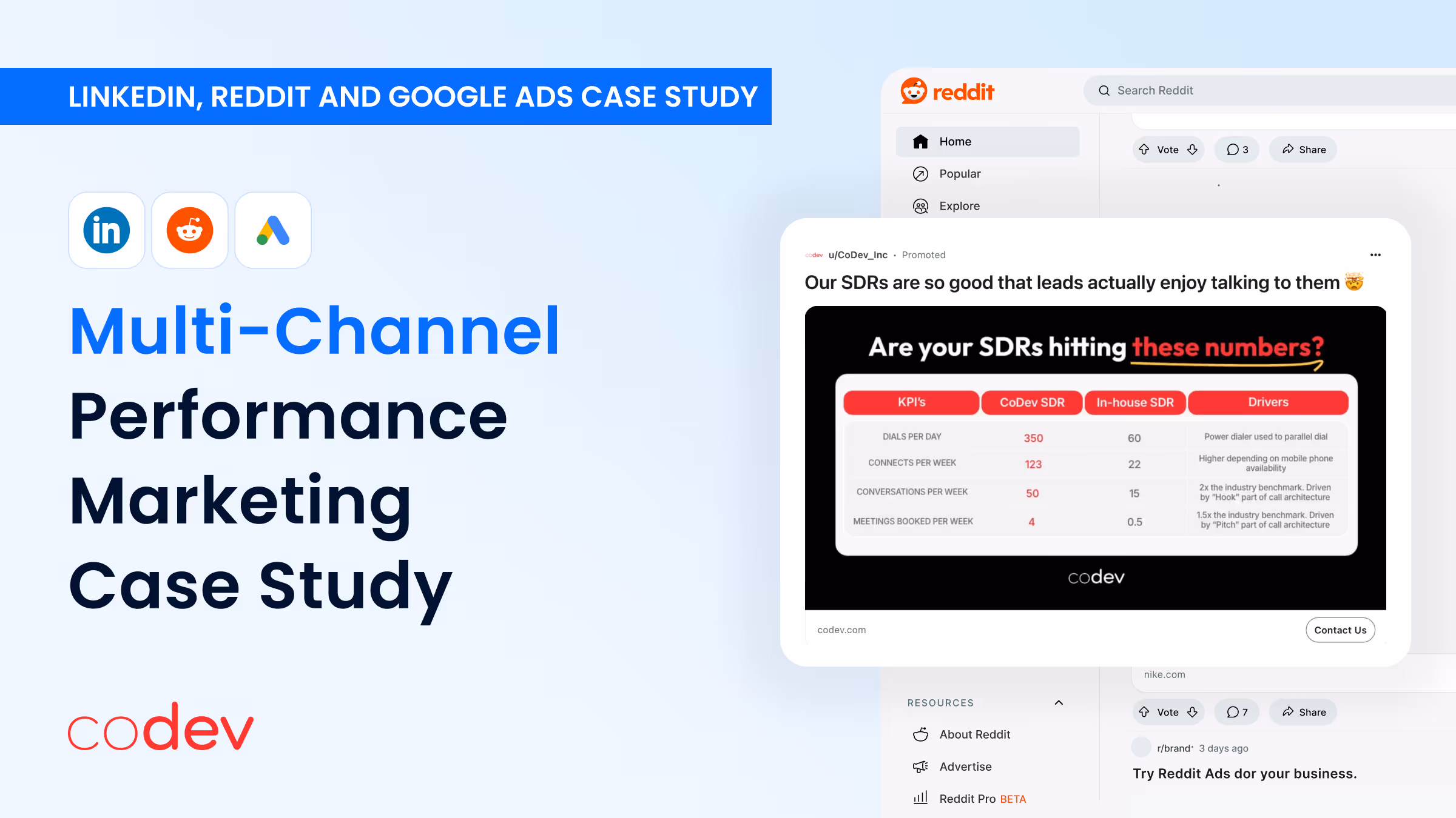 Case study using LinkedIn, Reddit, and Google Ads for B2B lead generation.