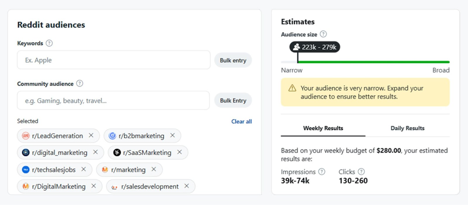 Reddit Ads community targeting setup with B2B subreddits.